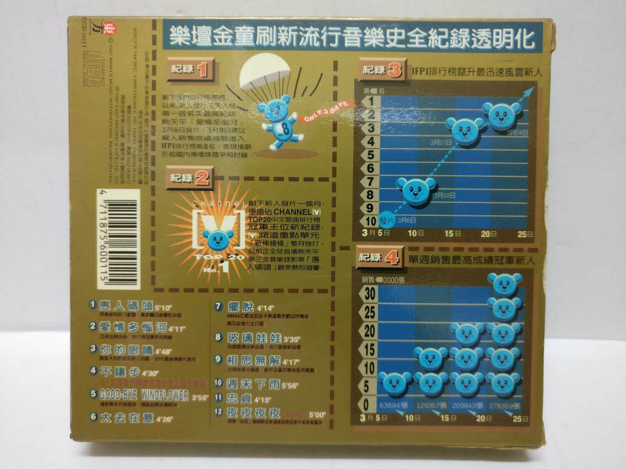 LK888 Taiwan Panda Xiong Tian Ping 熊天平 1997 Chinese Gold CD & Photo Cards CD309